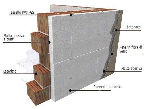 impresa edile di costruzione cemento armato impianto elettrico impianto idraulico pittura rasatura giardinaggio lavori ristrutturazione edile manutenzione murarie san felice circeo latina circeo immobiliare s.a.s.